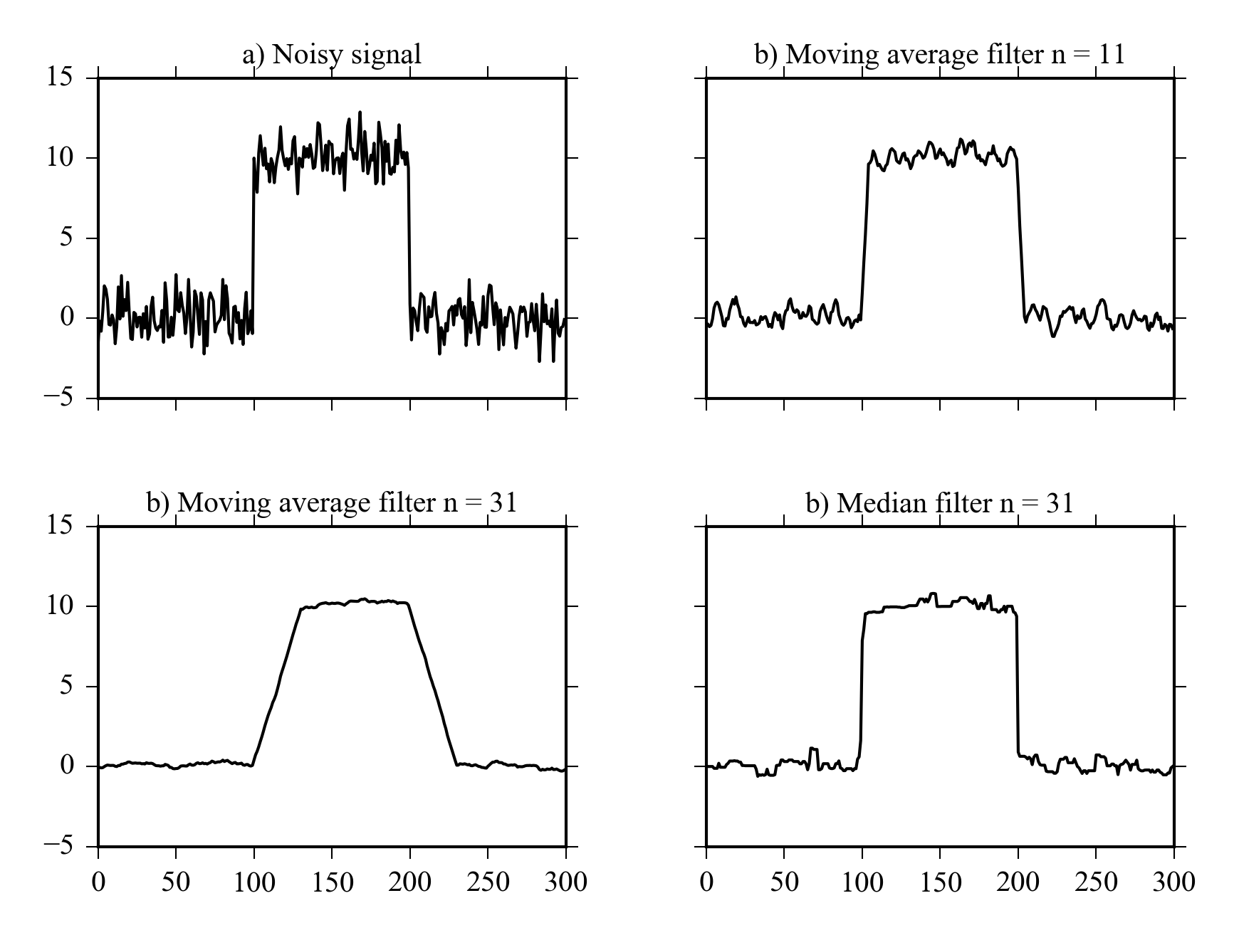 paradox-behinderung-ber-mean-filter-python-vorteilhaft-spazieren-gehen